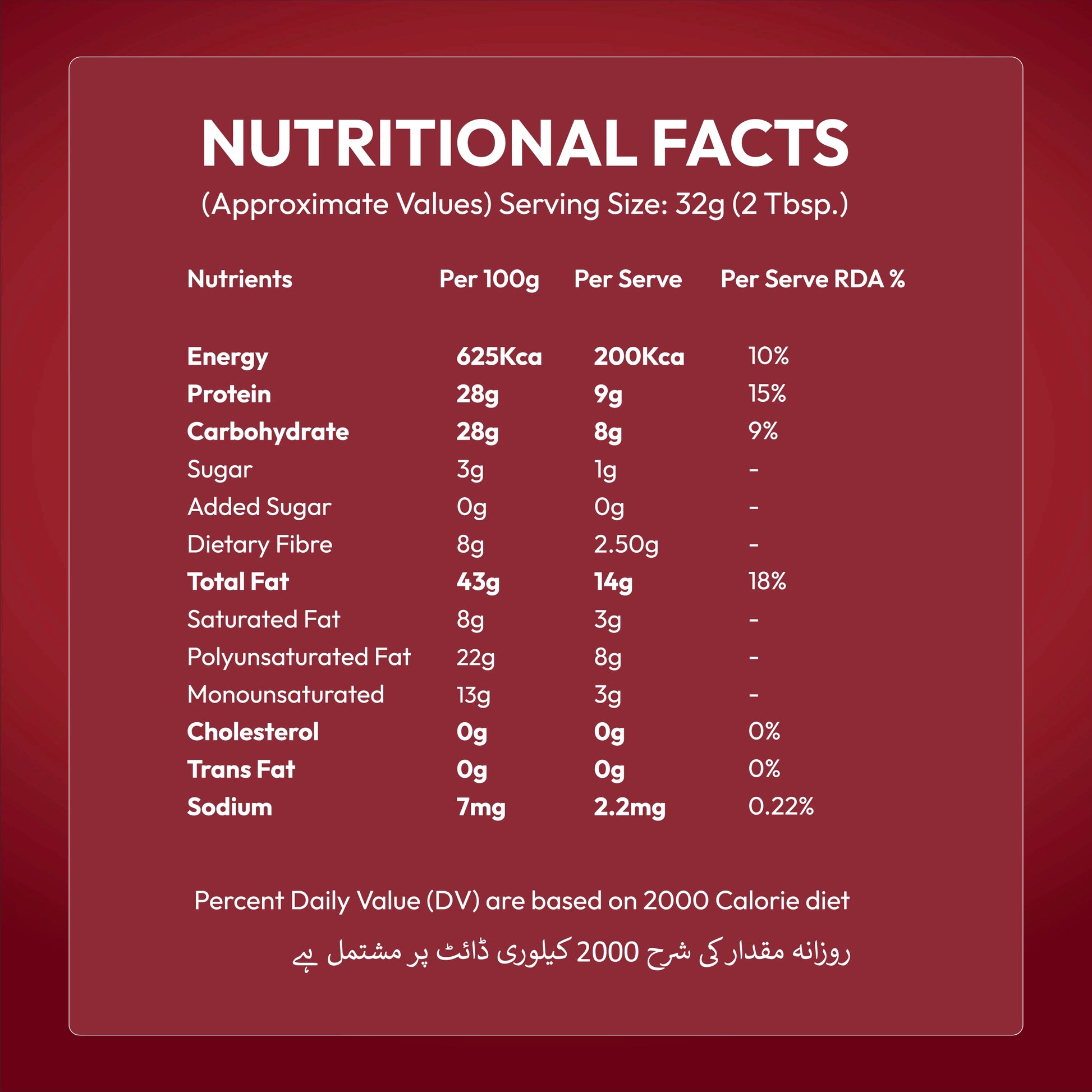 peanut butter nutrition facts Nautty peshawar