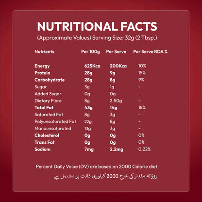 peanut butter nutrition facts Nautty peshawar